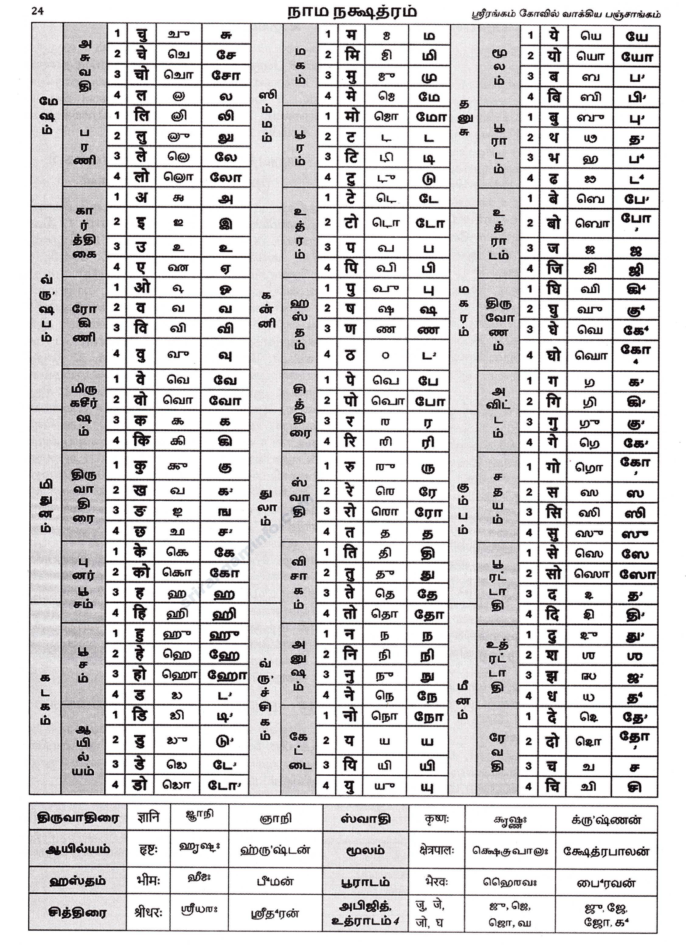 Panchangam